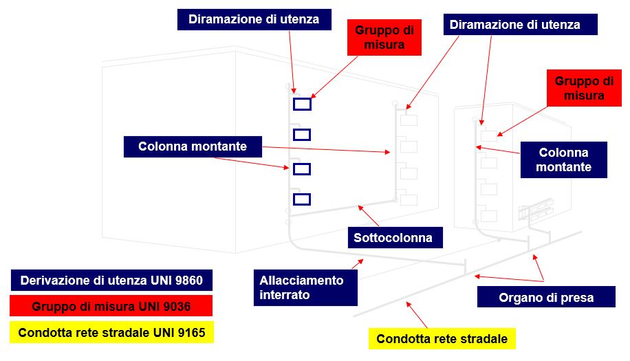 CIG per Automa gli aggiornamenti normativi sulle methane emissions