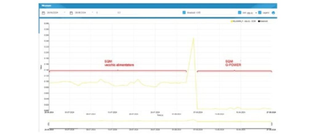 Verso l'efficienza e l'automazione intelligente nella protezione catodica case study pistoia centria automa grafico