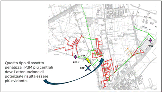 Gestione smart della protezione catodica a corrente impressa