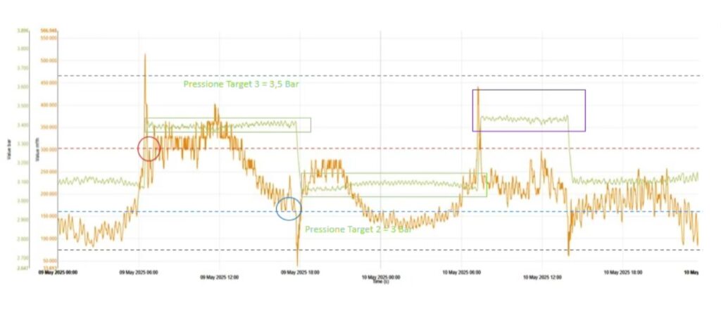 Una soluzione per la quantificazione e la riduzione delle emissioni di metano golem zero