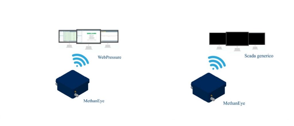 Una soluzione per la quantificazione e la riduzione delle emissioni di metano methaneye (1)