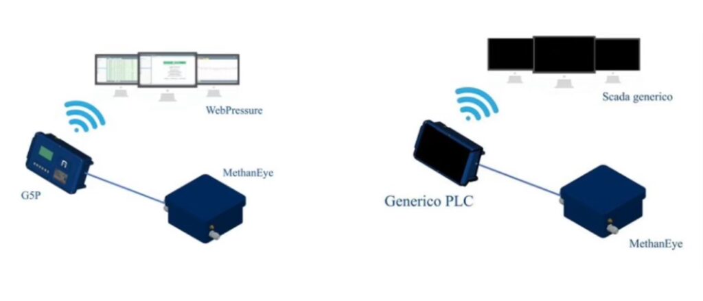 Una soluzione per la quantificazione e la riduzione delle emissioni di metano methaneye