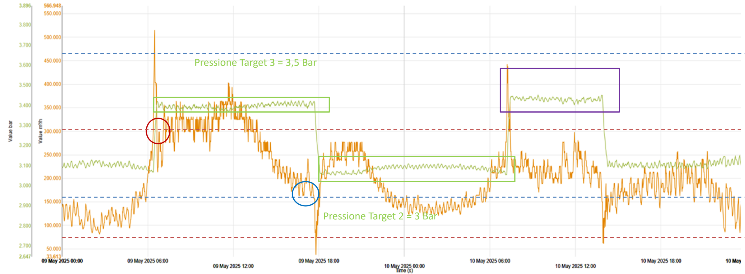Una soluzione per la quantificazione e la riduzione delle emissioni di metano golem zero