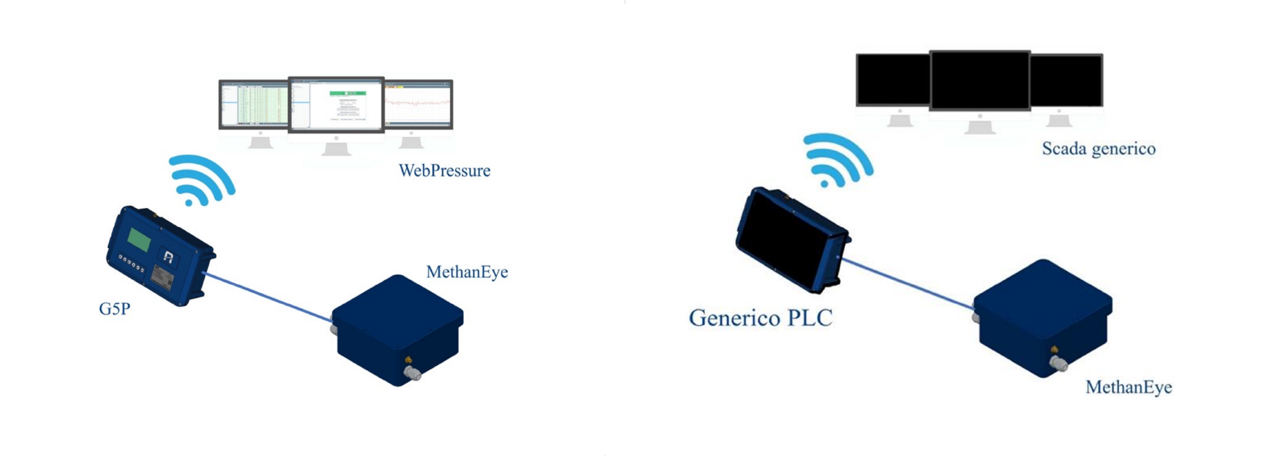 Una soluzione per la quantificazione e la riduzione delle emissioni di metano methaneye