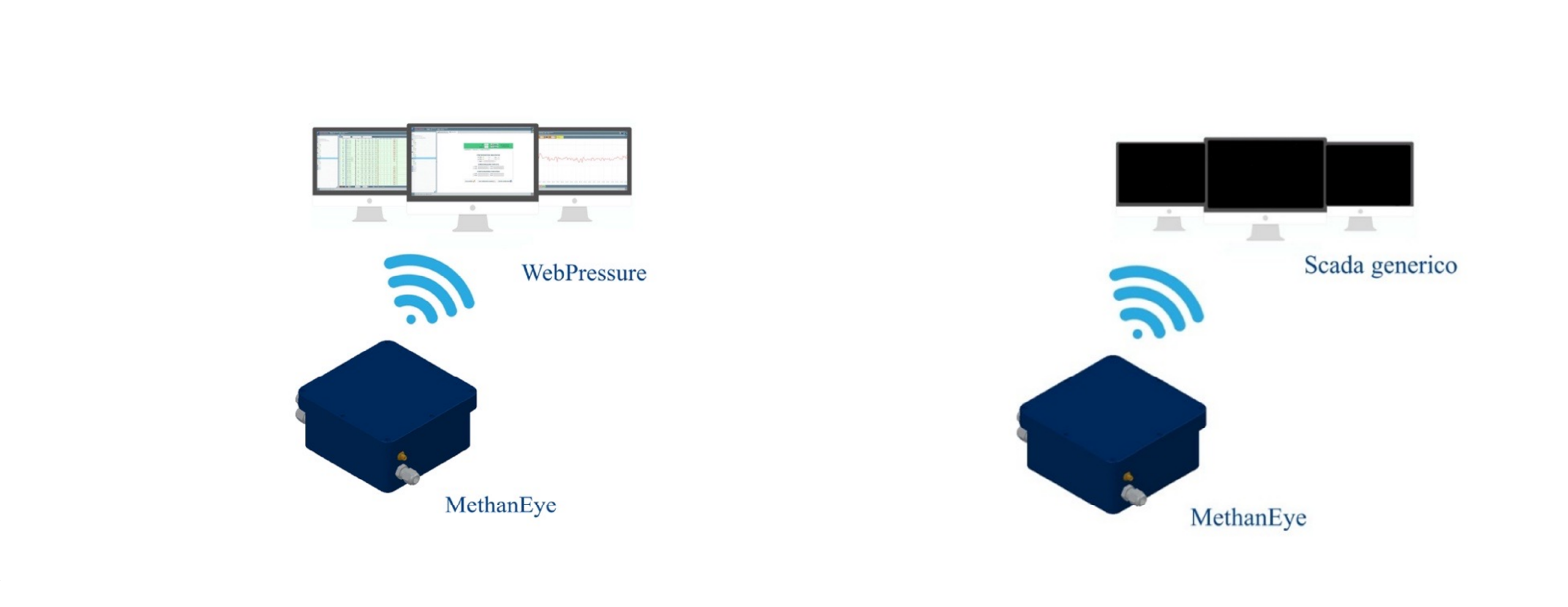 Una soluzione per la quantificazione e la riduzione delle emissioni di metano methaneye (1)