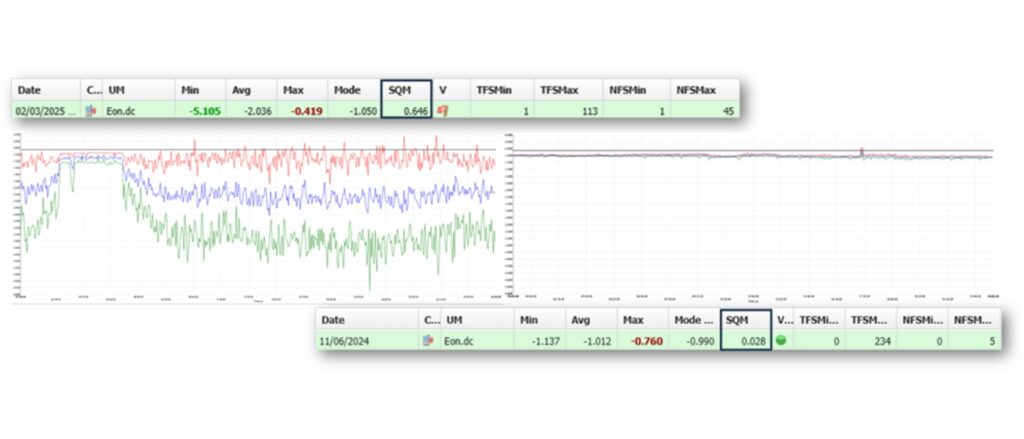 Monitoraggio delle condotte deviazione