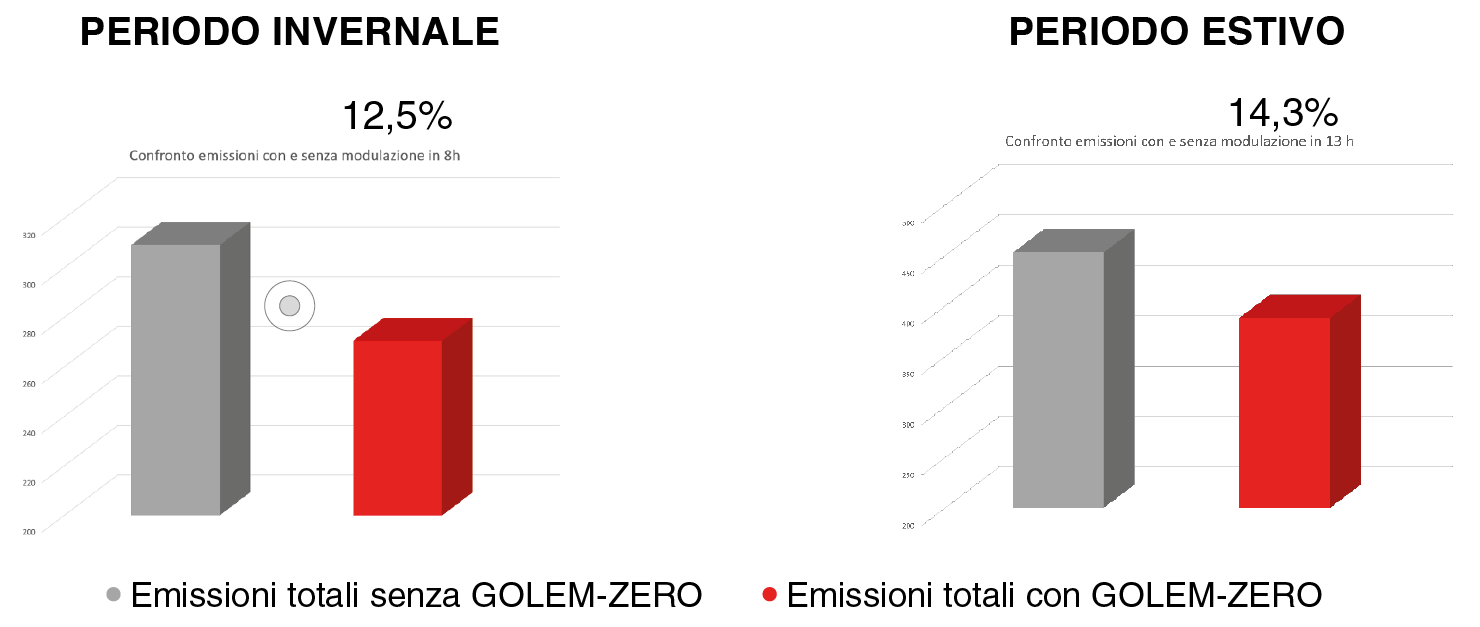 Una soluzione per la quantificazione e la riduzione delle emissioni di metano golem zero inverno