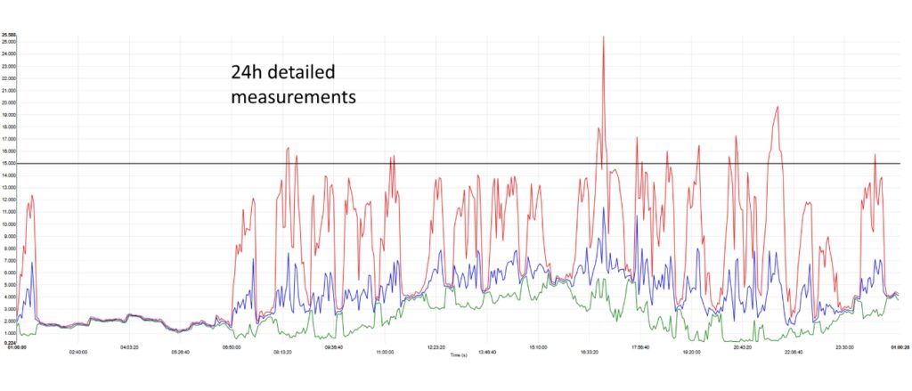 Monitoraggio delle condotte gestione protezione catodica Interferenza AC aree industriali