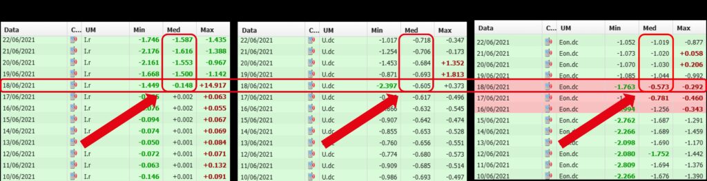 Monitoraggio delle condotte gestione protezione catodica ac dispositivo mitigazione guasto