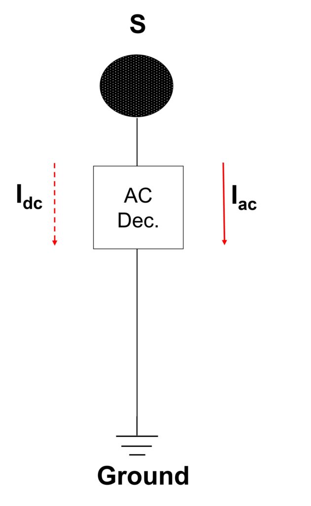 Monitoraggio delle condotte gestione protezione catodica ac mitigation device parameters