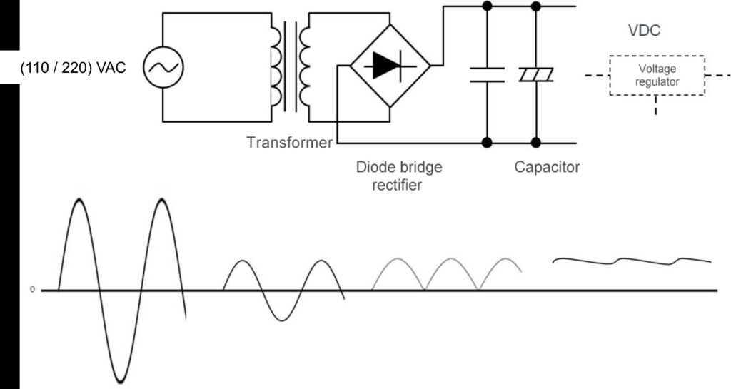 Monitoraggio delle condotte gestione protezione catodica alimentatore