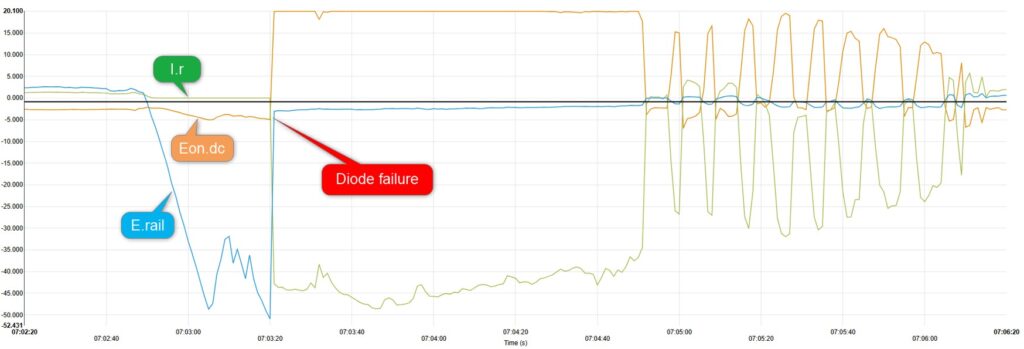Monitoraggio delle condotte gestione protezione catodica remote datalogger unit